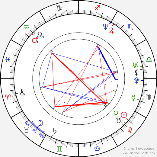 Heike Makatsch birth chart, Heike Makatsch astro natal horoscope, astrology