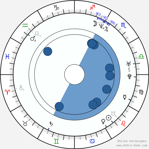 Idil Üner horoscope, astrology, sign, zodiac, date of birth, instagram