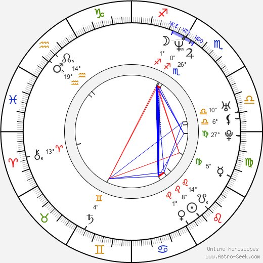 Idil Üner birth chart, biography, wikipedia 2023, 2024