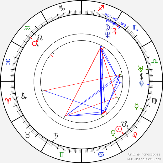 Idil Üner birth chart, Idil Üner astro natal horoscope, astrology