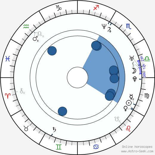 Jan Gogola Jr. Oroscopo, astrologia, Segno, zodiac, Data di nascita, instagram