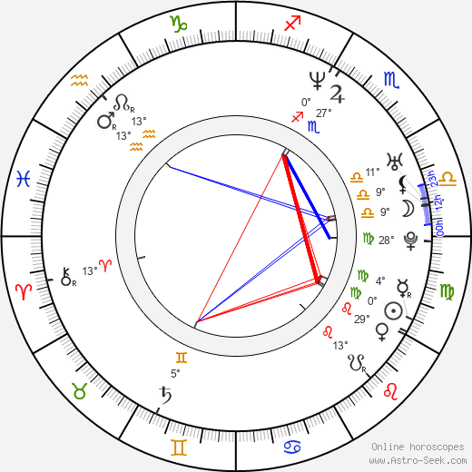 Jan Gogola Jr. birth chart, biography, wikipedia 2024, 2025