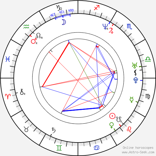 Jeff Gordon birth chart, Jeff Gordon astro natal horoscope, astrology