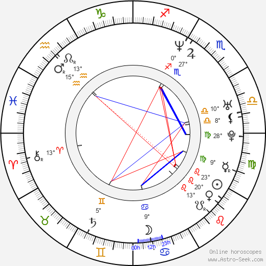 Jeong-hwa Eom birth chart, biography, wikipedia 2024, 2025