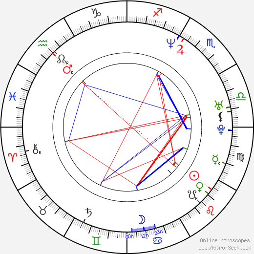 Jeong-hwa Eom birth chart, Jeong-hwa Eom astro natal horoscope, astrology