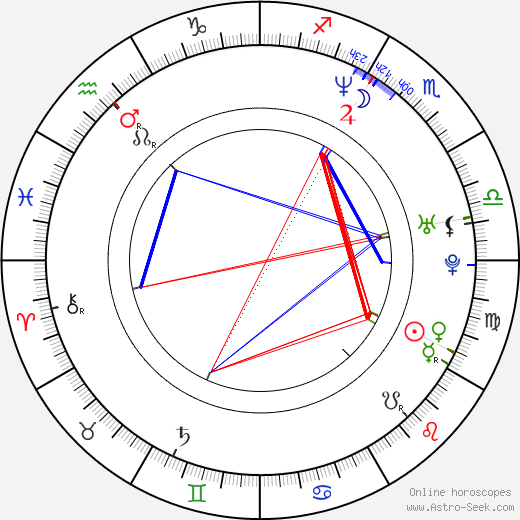 Joann Sfar birth chart, Joann Sfar astro natal horoscope, astrology