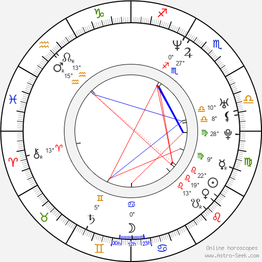 John Friedmann birth chart, biography, wikipedia 2023, 2024