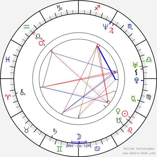 John Friedmann birth chart, John Friedmann astro natal horoscope, astrology