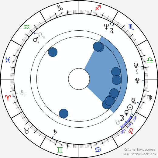 Jonathan Ke Quan horoscope, astrology, sign, zodiac, date of birth, instagram