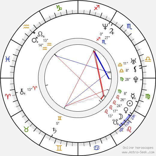 Jonathan Ke Quan birth chart, biography, wikipedia 2024, 2025