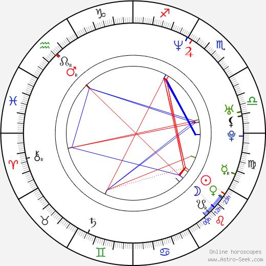 Jonathan Ke Quan birth chart, Jonathan Ke Quan astro natal horoscope, astrology