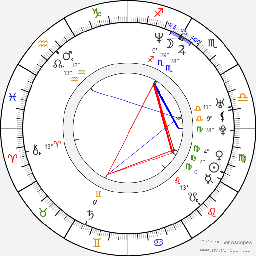 Jorge Reyes birth chart, biography, wikipedia 2023, 2024