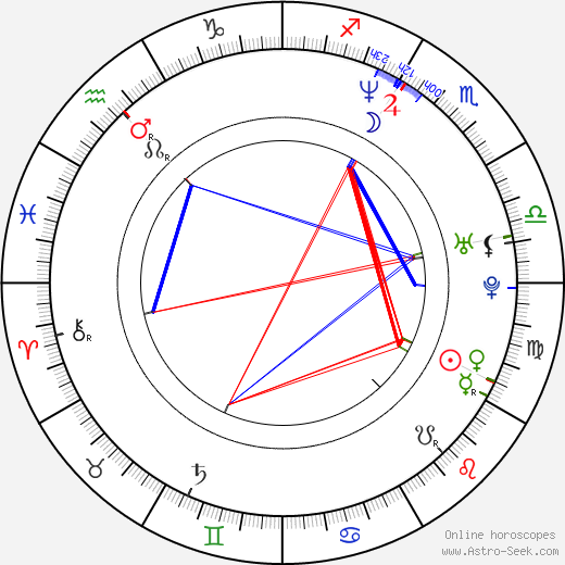 Jorge Reyes birth chart, Jorge Reyes astro natal horoscope, astrology