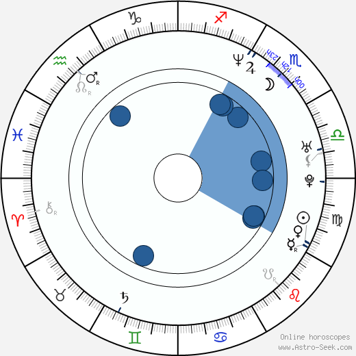 Julian Cheung horoscope, astrology, sign, zodiac, date of birth, instagram