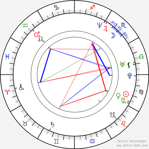 Julian Cheung birth chart, Julian Cheung astro natal horoscope, astrology