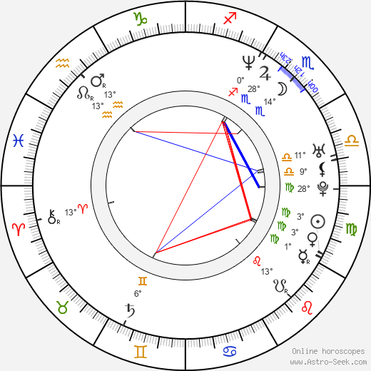 Julian Weigend birth chart, biography, wikipedia 2024, 2025