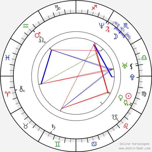 Julian Weigend birth chart, Julian Weigend astro natal horoscope, astrology