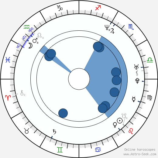 Juraj Čobej wikipedia, horoscope, astrology, instagram