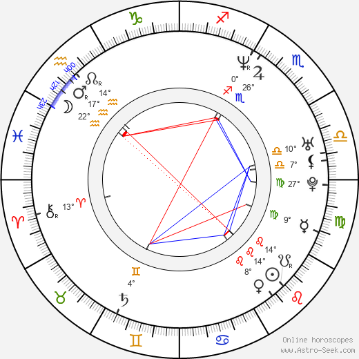 Juraj Čobej birth chart, biography, wikipedia 2023, 2024