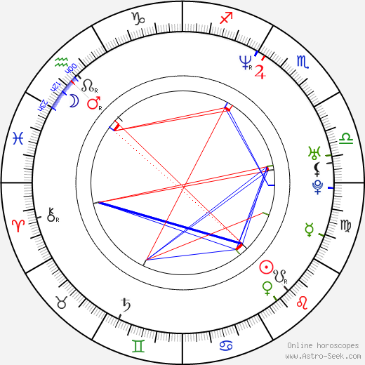 Juraj Čobej birth chart, Juraj Čobej astro natal horoscope, astrology