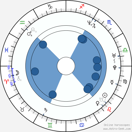 Justin Theroux Birth Chart