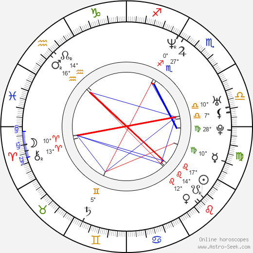 Justin Theroux Birth Chart