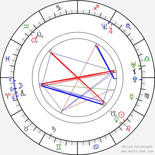 Justin Theroux birth chart, Justin Theroux astro natal horoscope, astrology