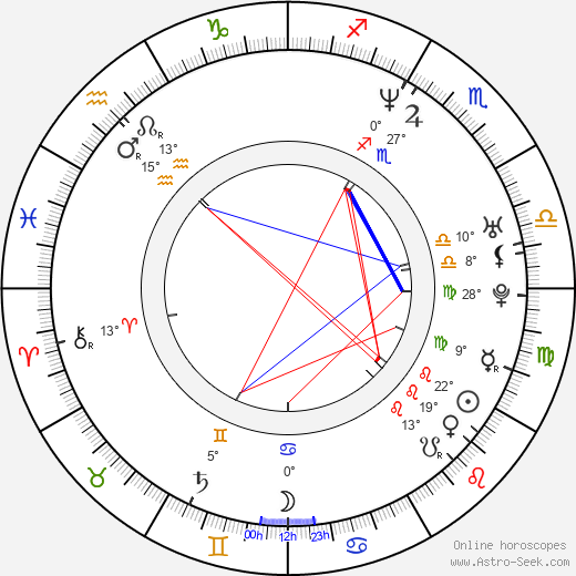 Kari Ketonen birth chart, biography, wikipedia 2024, 2025