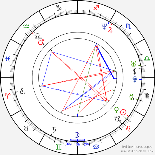 Kari Ketonen birth chart, Kari Ketonen astro natal horoscope, astrology