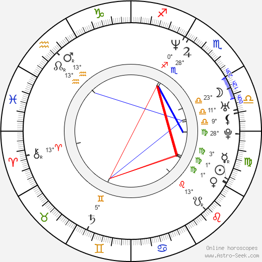 Kathy Tong birth chart, biography, wikipedia 2023, 2024