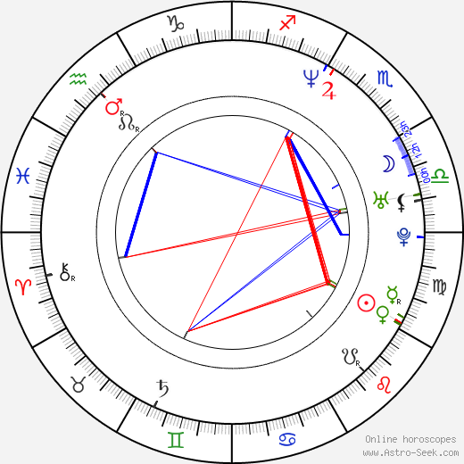 Kathy Tong birth chart, Kathy Tong astro natal horoscope, astrology