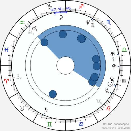 Kinga Preis wikipedia, biography, birth chart, instagram Kinga Preis wikipedia, horoscope, astrology, instagram