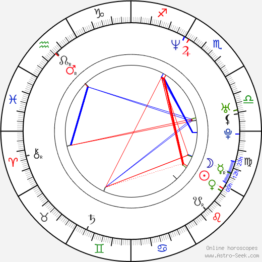 Kristi Angus birth chart, Kristi Angus astro natal horoscope, astrology