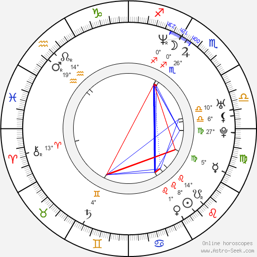 Kseniya Kutepova birth chart, biography, wikipedia 2023, 2024