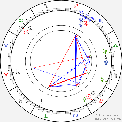 Kseniya Kutepova birth chart, Kseniya Kutepova astro natal horoscope, astrology