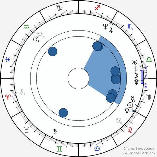 Lance Tracy wikipedia, horoscope, astrology, instagram