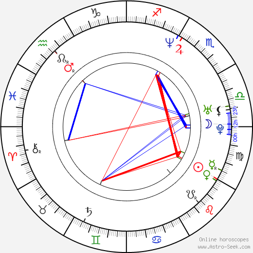 Lance Tracy birth chart, Lance Tracy astro natal horoscope, astrology