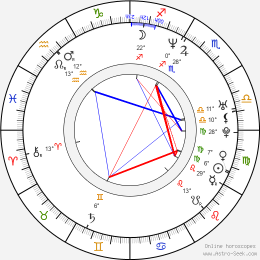 Lars Frederiksen birth chart, biography, wikipedia 2024, 2025