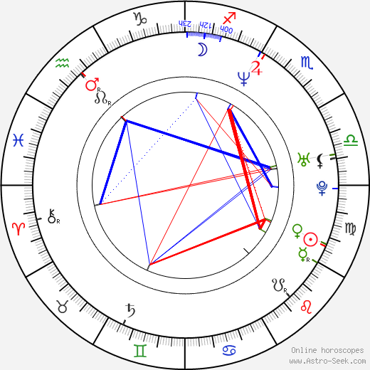 Lars Frederiksen birth chart, Lars Frederiksen astro natal horoscope, astrology