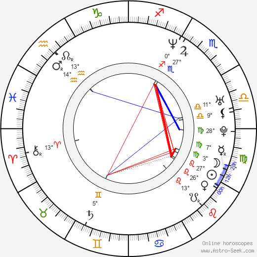 Liam Howlett birth chart, biography, wikipedia 2024, 2025