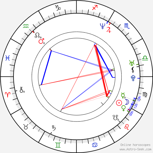 Liam Howlett birth chart, Liam Howlett astro natal horoscope, astrology