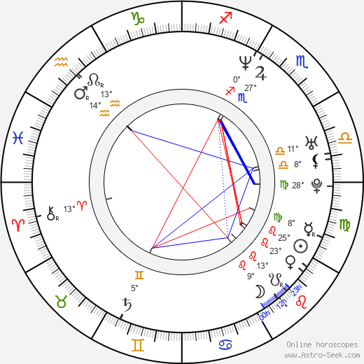Lucie Tomková birth chart, biography, wikipedia 2024, 2025