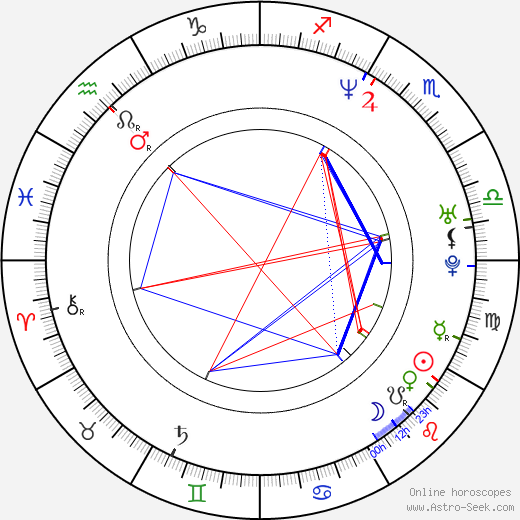 Lucie Tomková birth chart, Lucie Tomková astro natal horoscope, astrology