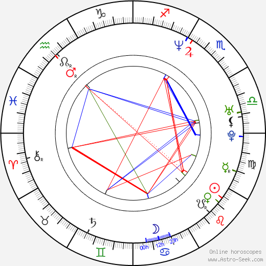 Marek Leščák birth chart, Marek Leščák astro natal horoscope, astrology