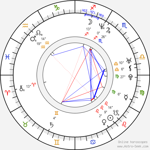 Marina de Van birth chart, biography, wikipedia 2024, 2025