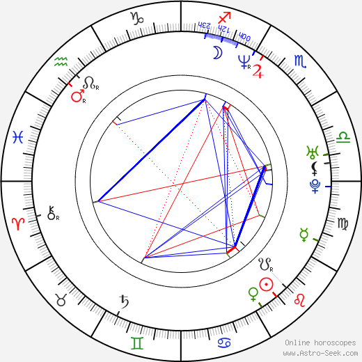 Marina de Van birth chart, Marina de Van astro natal horoscope, astrology