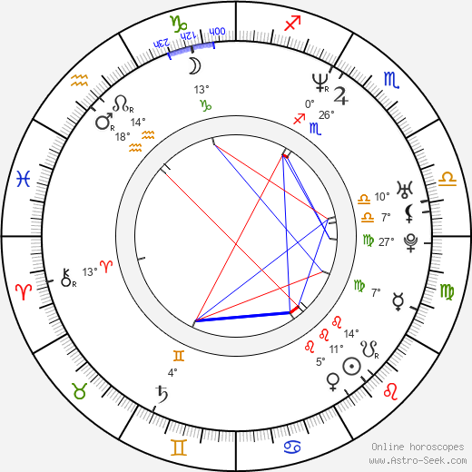 Mark Knowles birth chart, biography, wikipedia 2024, 2025