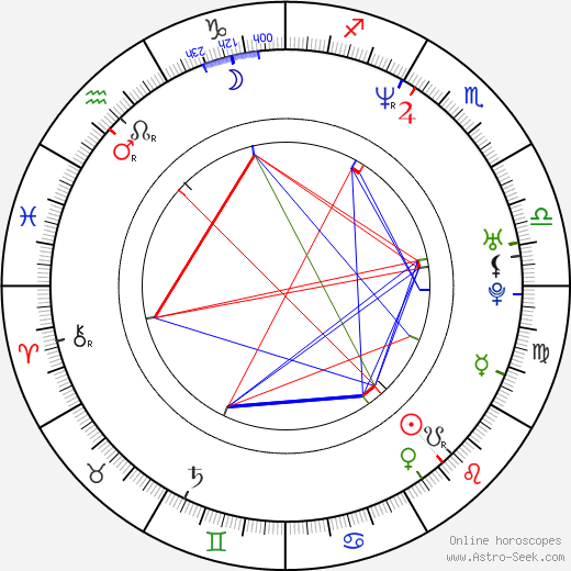 Mark Knowles birth chart, Mark Knowles astro natal horoscope, astrology