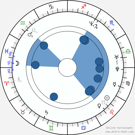 Mark Povinelli wikipedia, horoscope, astrology, instagram