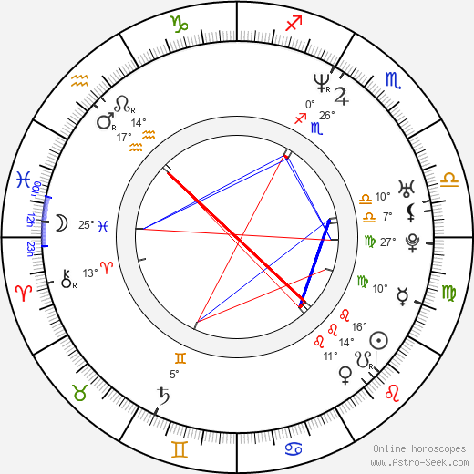Mark Povinelli birth chart, biography, wikipedia 2024, 2025